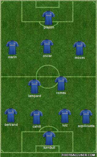 Chelsea Formation 2012