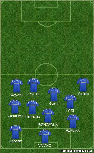 Rangers Formation 2012