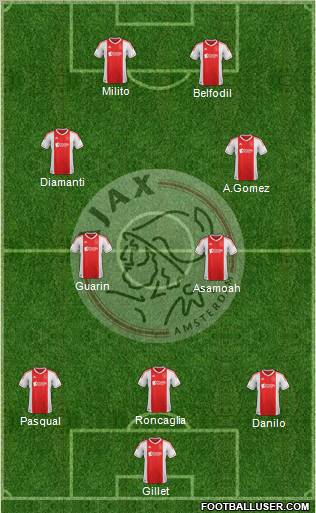 AFC Ajax Formation 2012