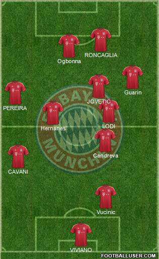 FC Bayern München Formation 2012