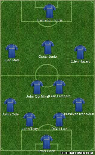 Chelsea Formation 2012