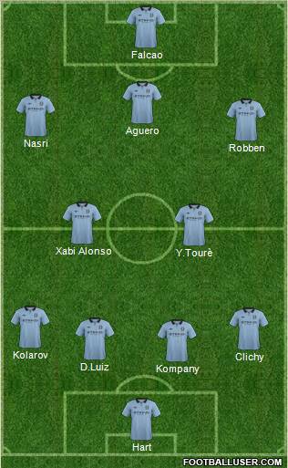 Manchester City Formation 2012