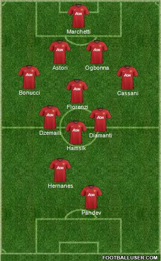 Manchester United Formation 2012
