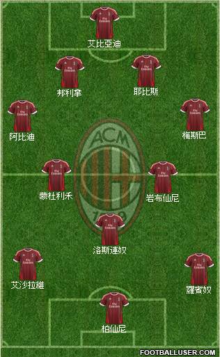 A.C. Milan Formation 2012