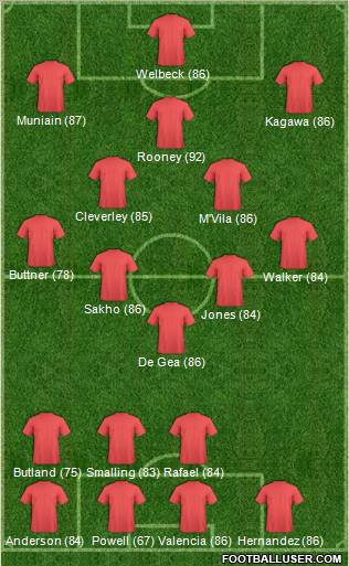 Fifa Team Formation 2012