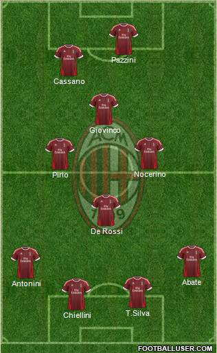 A.C. Milan Formation 2012