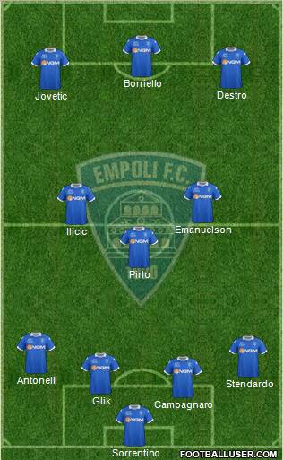 Empoli 4-3-3 football formation