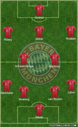 FC Bayern München Formation 2012