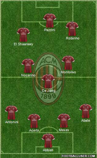 A.C. Milan Formation 2012