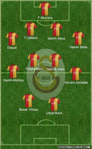 Galatasaray SK Formation 2012