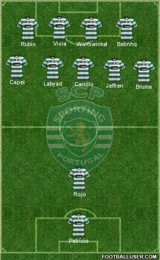 Sporting Clube de Portugal - SAD Formation 2012