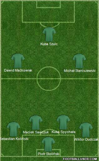 Dream Team Formation 2012