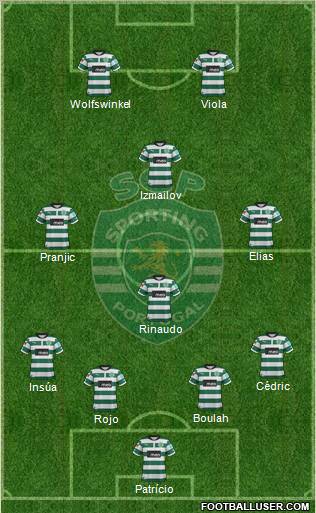 Sporting Clube de Portugal - SAD Formation 2012