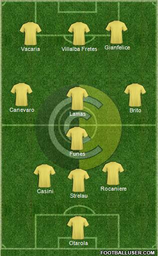 Comunicaciones Formation 2012