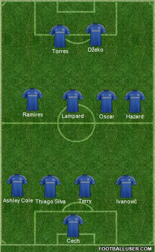 Chelsea Formation 2012