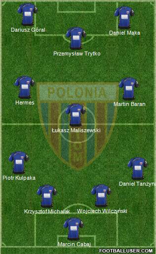 Polonia Bytom Formation 2012