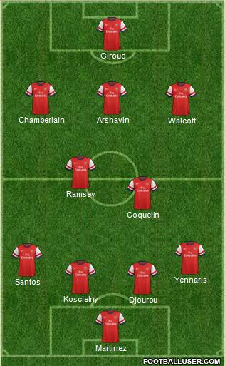 Arsenal Formation 2012