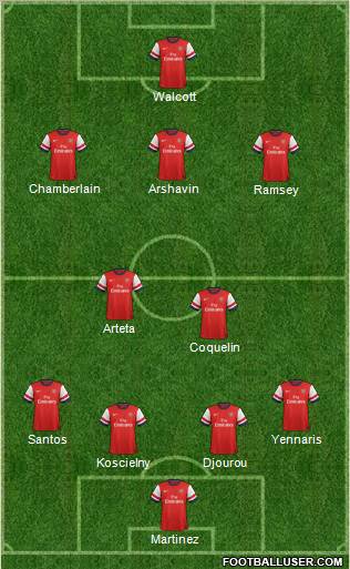 Arsenal Formation 2012