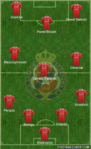 Wisla Krakow Formation 2012
