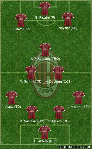 A.C. Milan Formation 2012