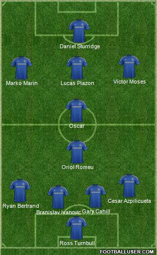 Chelsea Formation 2012