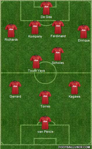 Manchester United Formation 2012