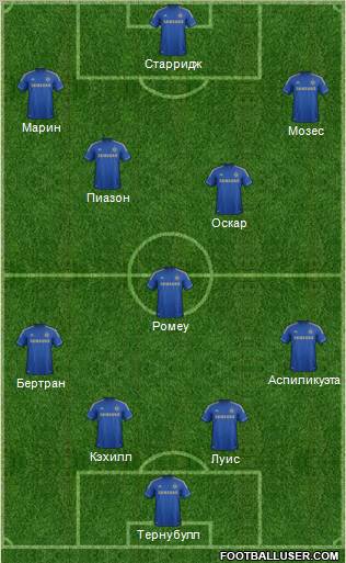 Chelsea Formation 2012
