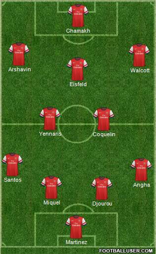 Arsenal Formation 2012