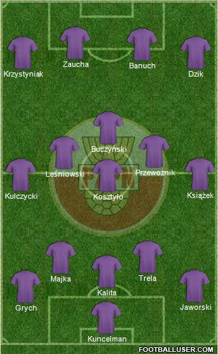 Poland Formation 2012