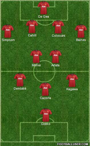 Manchester United Formation 2012