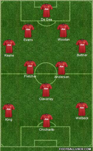 Manchester United Formation 2012