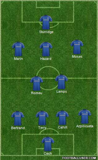 Chelsea Formation 2012