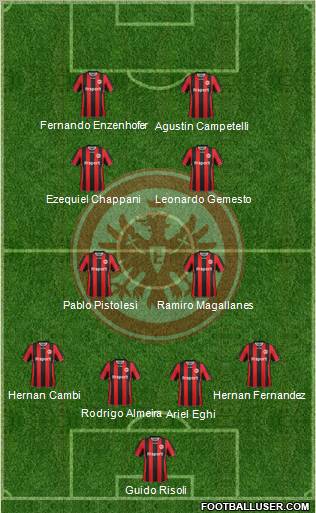 Eintracht Frankfurt 4-2-2-2 football formation