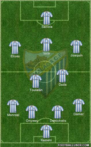 Málaga C.F., S.A.D. Formation 2012