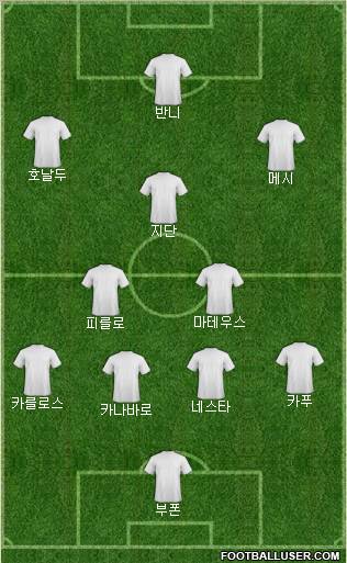Dream Team Formation 2012