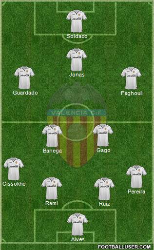 Valencia C.F., S.A.D. Formation 2012