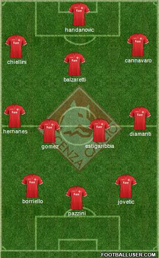 Piacenza Formation 2012