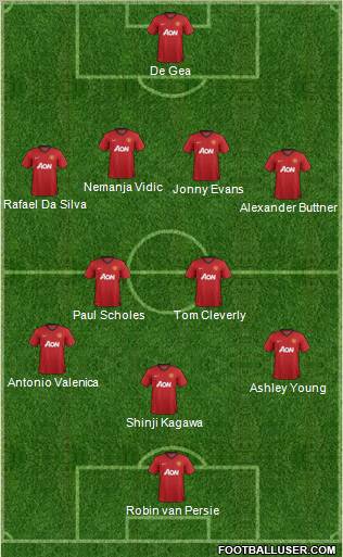 Manchester United Formation 2012