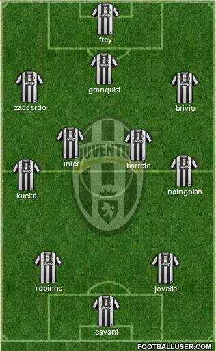 Juventus Formation 2012