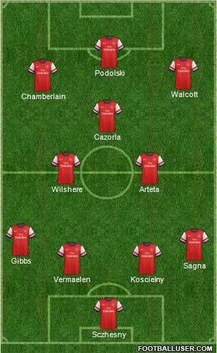 Arsenal Formation 2012