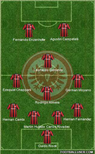 Eintracht Frankfurt 4-4-2 football formation