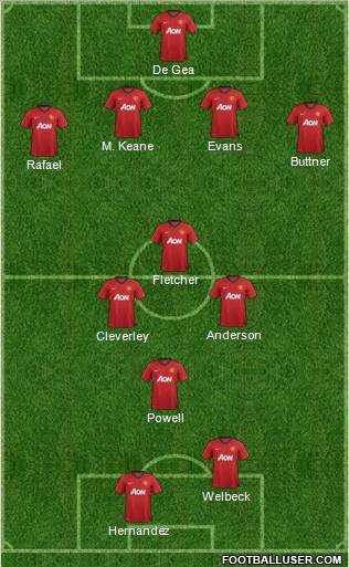 Manchester United Formation 2012