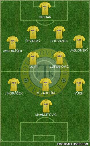 Teplice Formation 2012