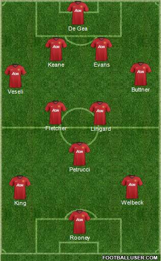Manchester United Formation 2012