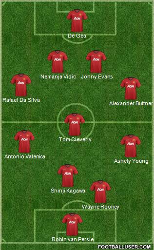 Manchester United Formation 2012