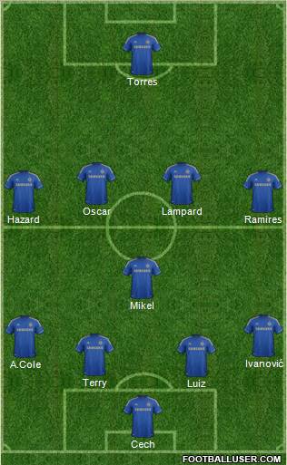 Chelsea Formation 2012
