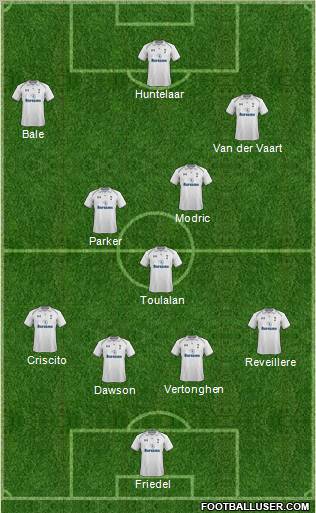Tottenham Hotspur Formation 2012