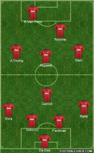 Manchester United Formation 2012