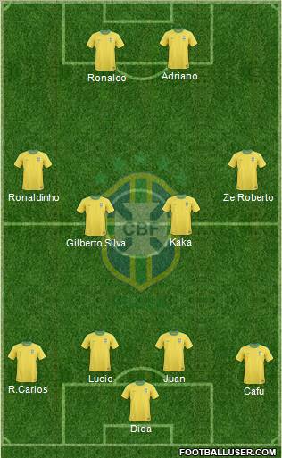 Brazil Formation 2012