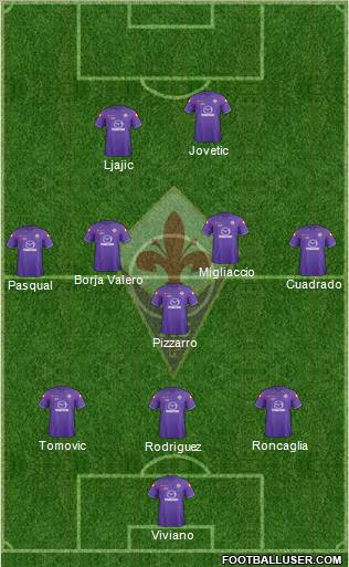 Fiorentina Formation 2012